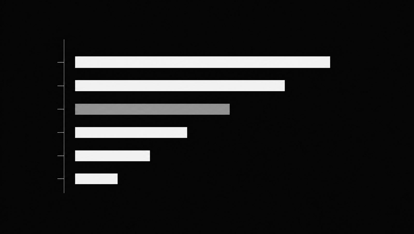 A descending ladder of horizontal bars with one highlighted